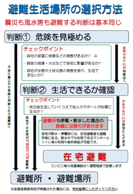 ご自宅に倒壊や焼損、浸水、流出の危険性がなければ、在宅避難が可能です。発災後にご自宅で生活を送るうえで、他人のサポートを必要とする場合は、避難所や避難場所に避難する必要があります。