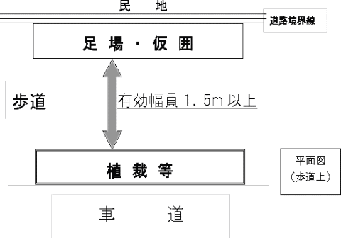 足場・仮囲の出幅に関する基準の説明図