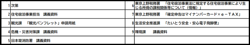 配布資料一覧