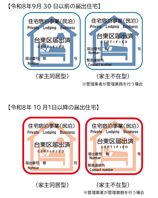 区標識