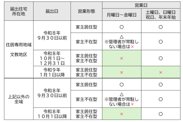 (図表)期間の制限(令和9年1月1日施行)
