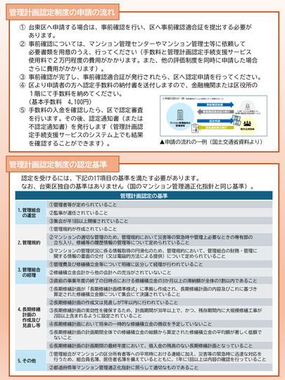 管理計画認定制度ちらし裏面