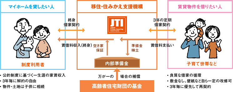 制度イメージ