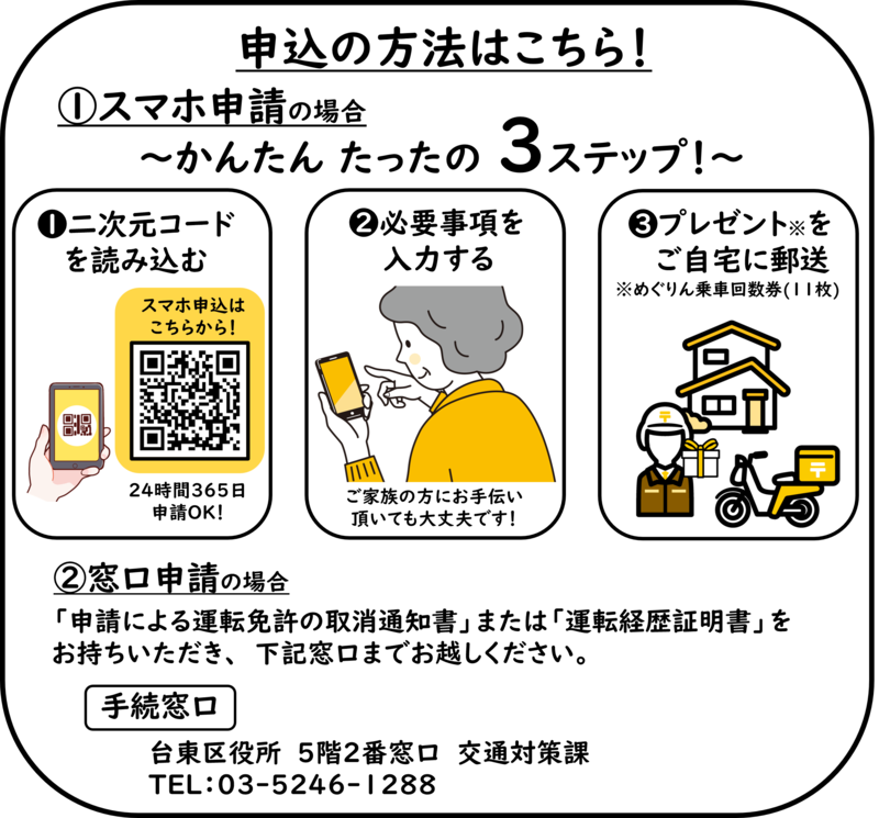 申込方法の図解