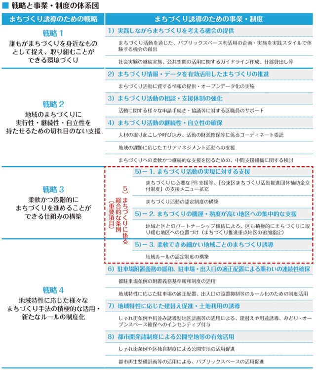 戦略・事業