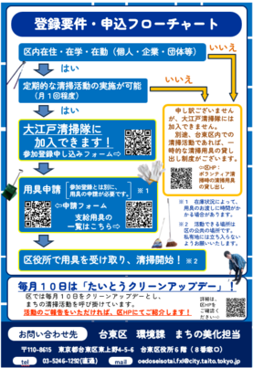 大江戸清掃隊ちらし裏