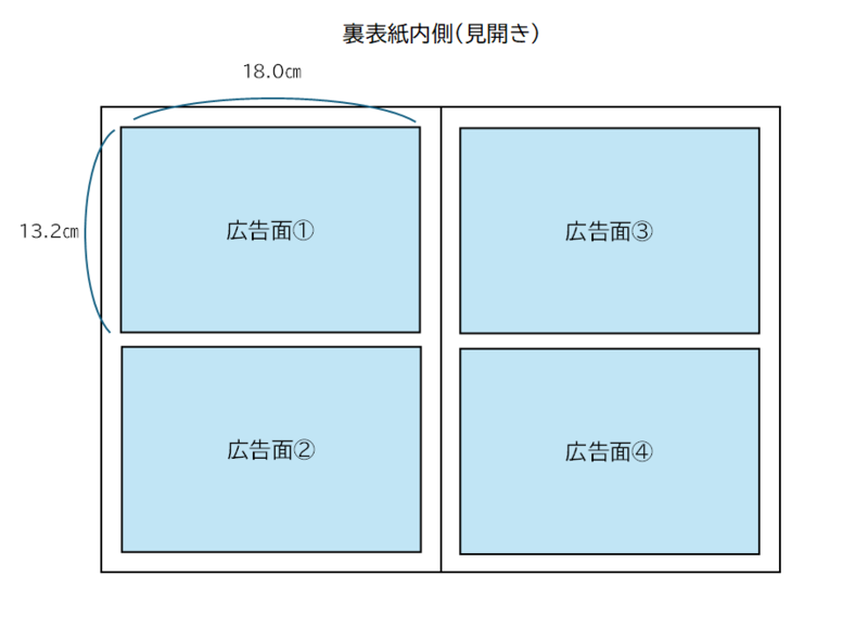  広告掲載面