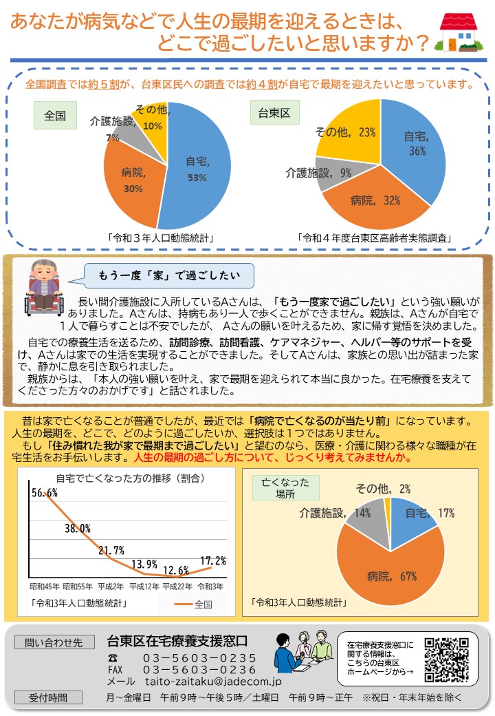 在宅看取り