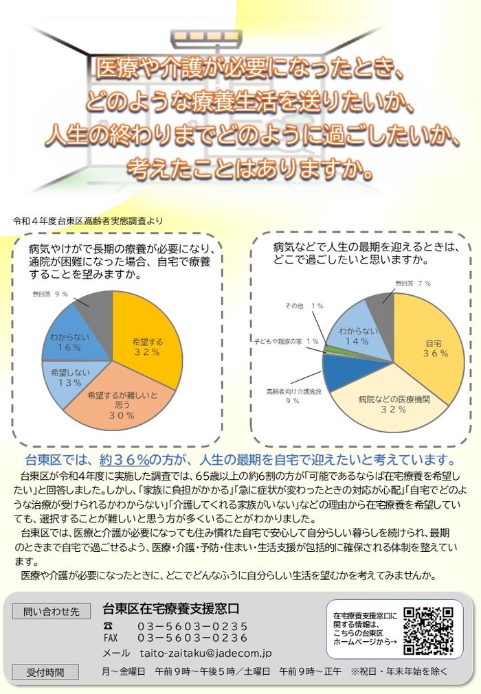 在宅看取り