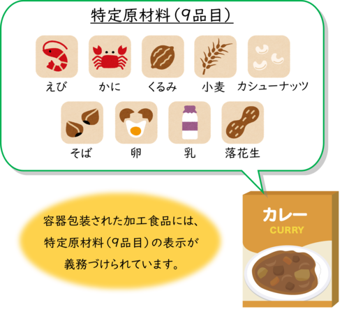 特定原材料9品目