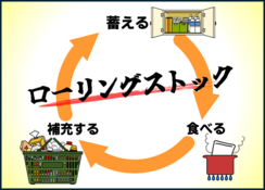 ローリングストックのイラスト