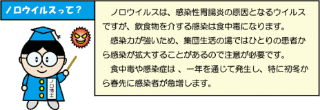 ノロウイルスの説明のイラスト