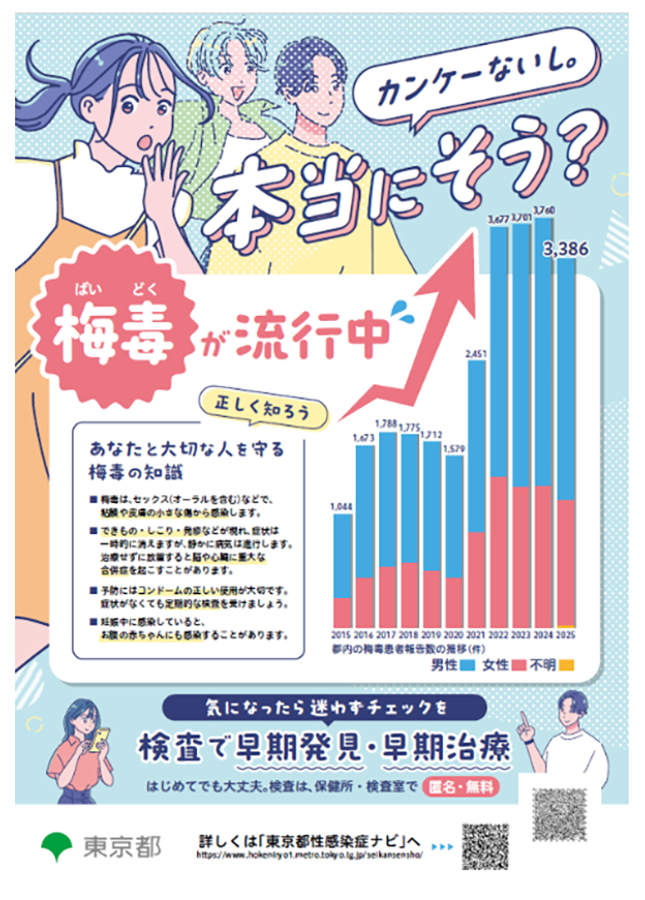 カンケーないし。本当にそう？梅毒が流行中（東京都の梅毒予防啓発ポスター）