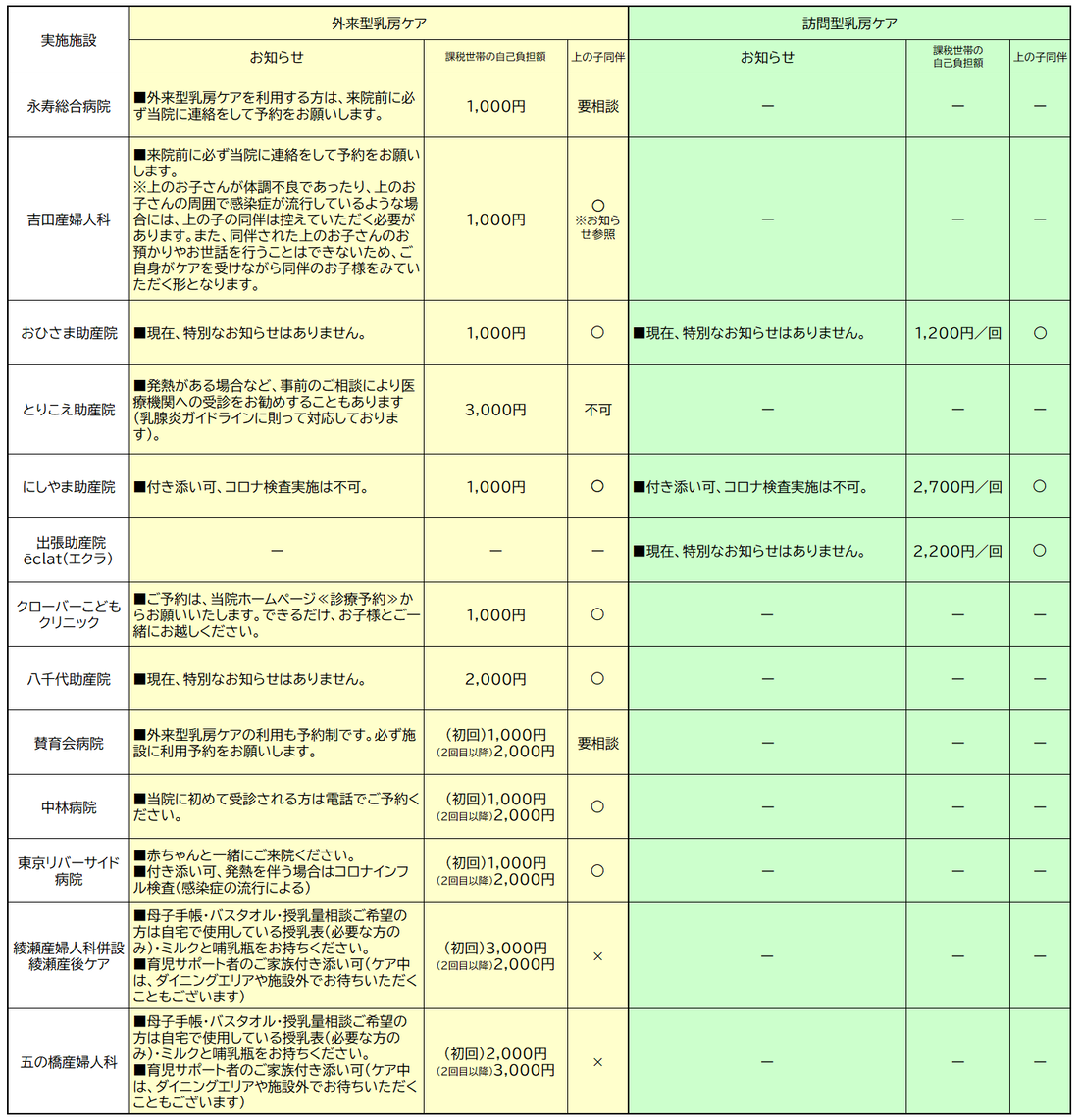 産後ケア施設一覧