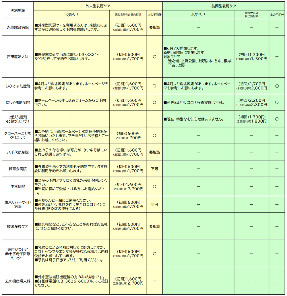 産後ケア施設一覧・自己負担額