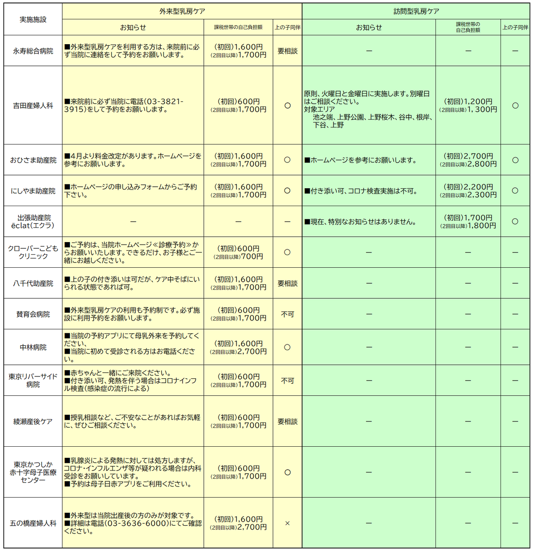 産後ケア施設一覧・自己負担額