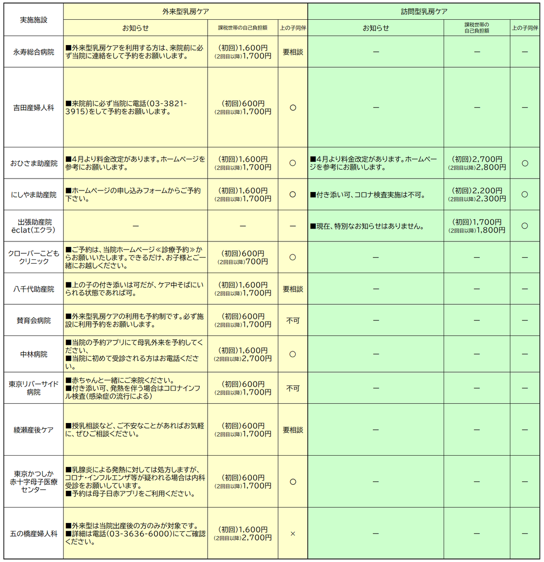 産後ケア施設一覧・自己負担額