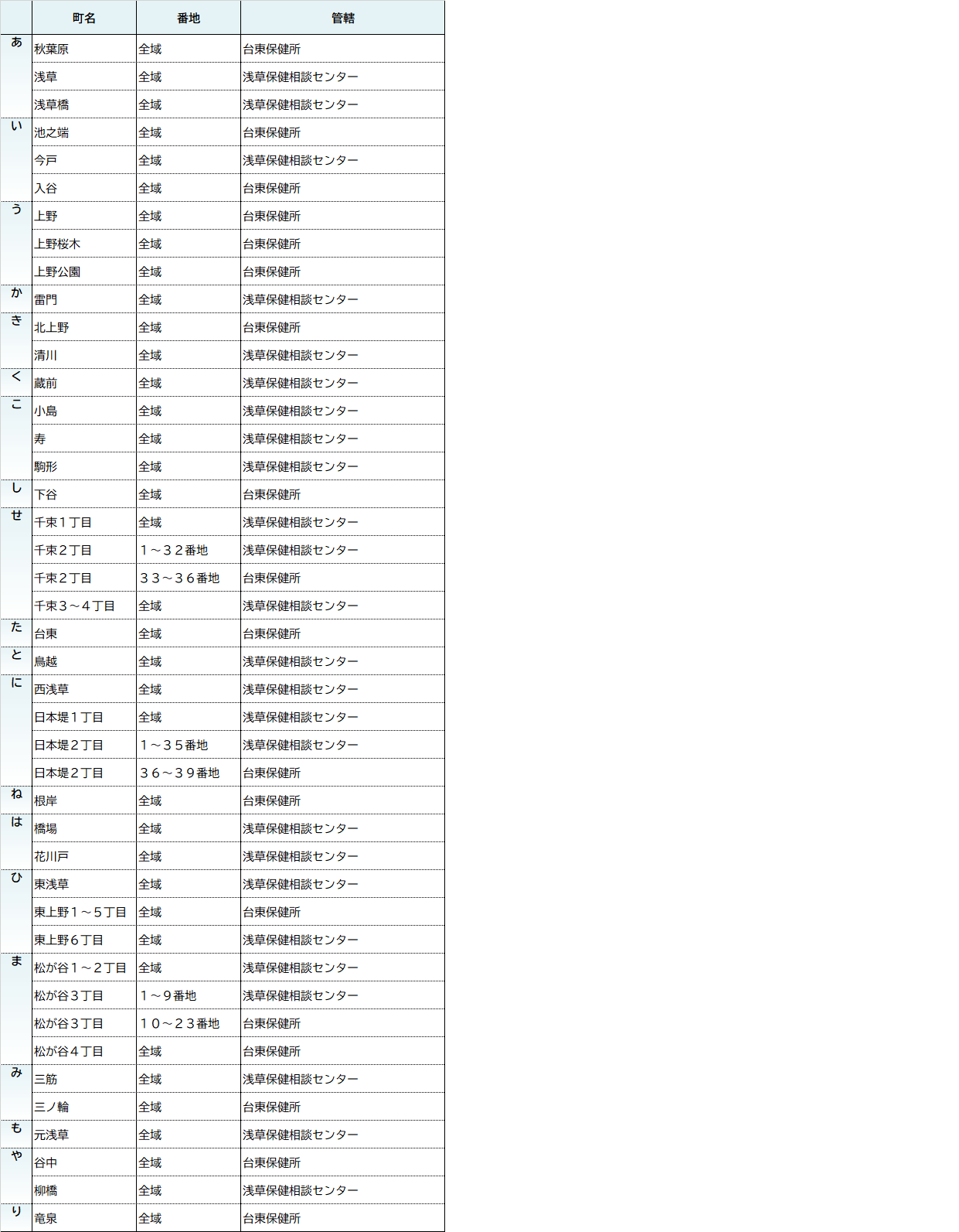 管轄の保健所・保健相談センター