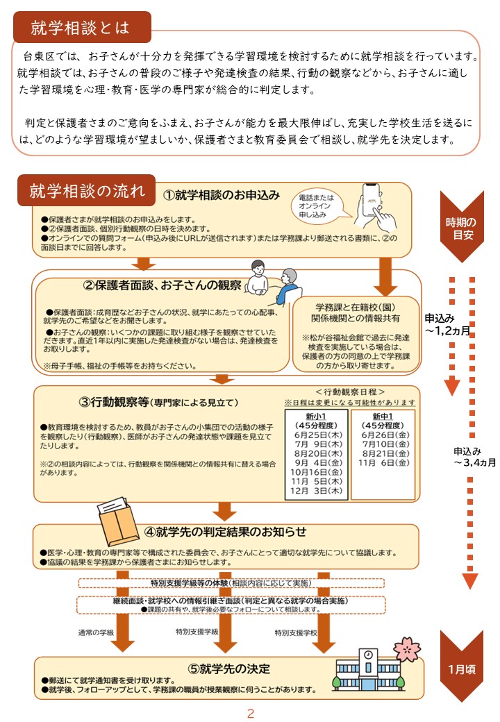 就学相談では、お申込み後、保護者面談、発達検査、行動観察、医師診察を行っていただきます。その後、得られた情報をもとに、お子さまにとって最も望ましい学習環境を教育委員会が検討します。