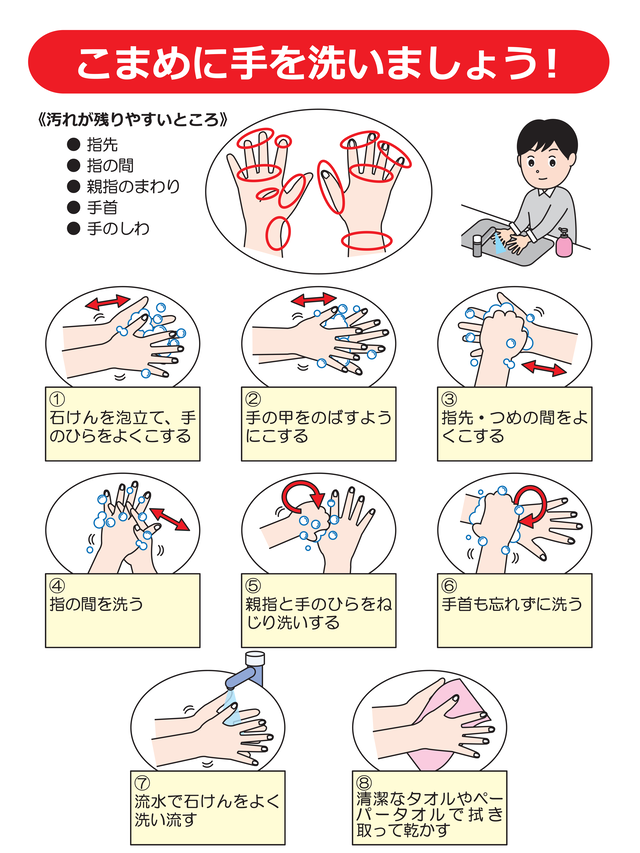 手洗い