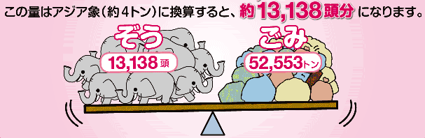 アジア像とごみが平均台にのるイラスト