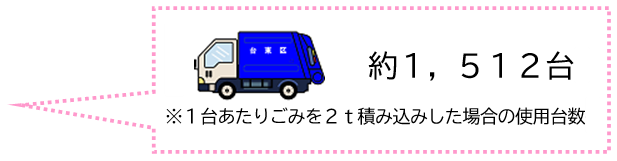 先月1ヶ月間に区が収集したごみ量は3024.51トンです