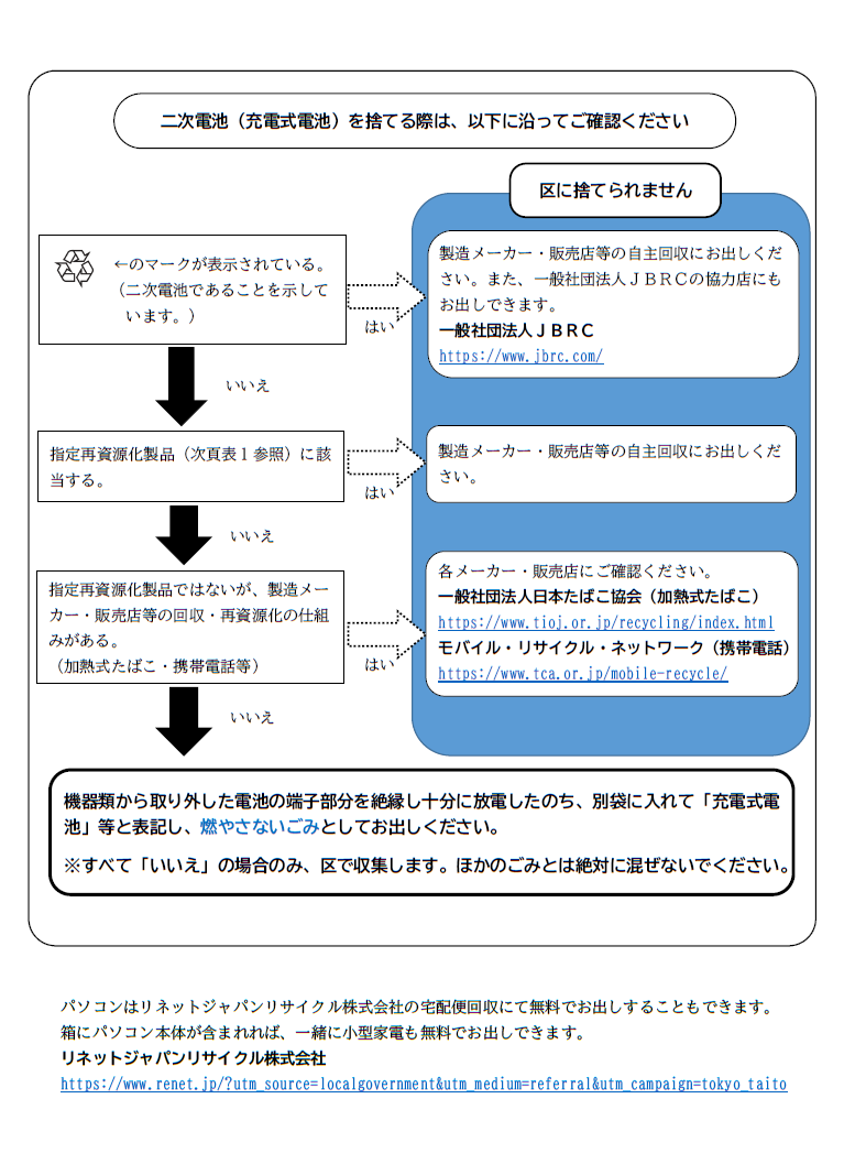 二次電池（充電式電池）処分フロー