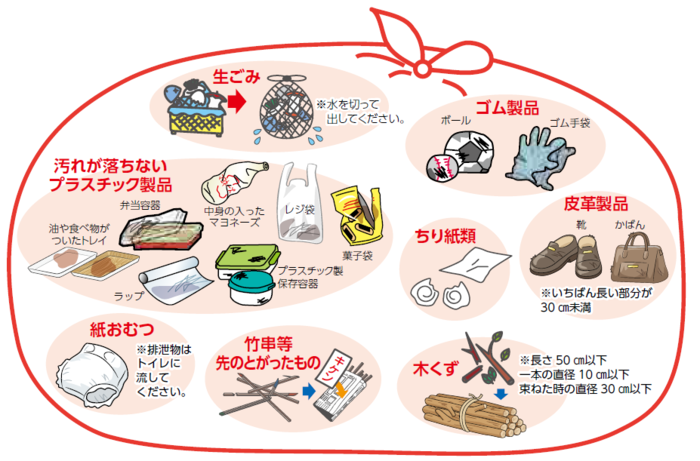 燃やすごみとなるもの　生ごみ ちり紙 紙おむつ 木屑 竹串 プラスチック類 ゴム製品 革製品 写真