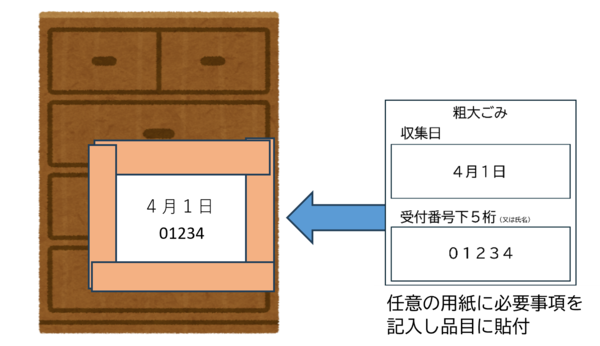 貼付方法