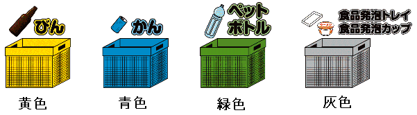 びんは黄色、缶は青色、ペットボトルは緑色、食品発泡トレイは灰色