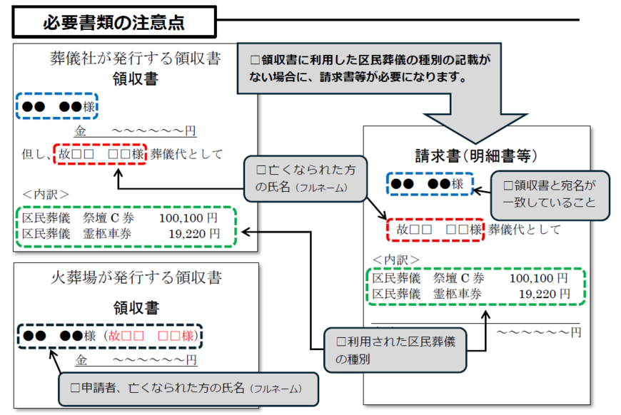 必要書類の注意点