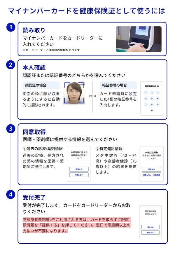 マイナンバーカードを保険証として使うには