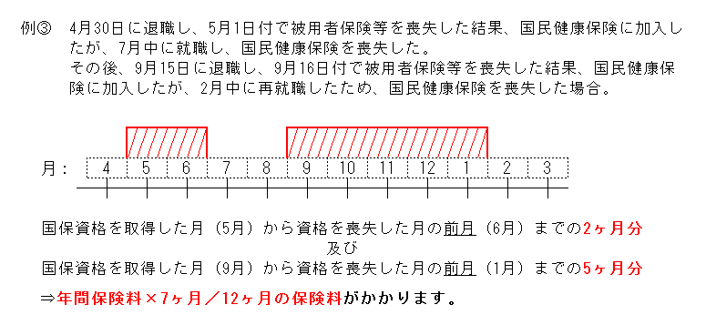 5月に国保に加入し7月に国保喪失。その後、9月に国保に加入し2月に国保を喪失した場合の保険料