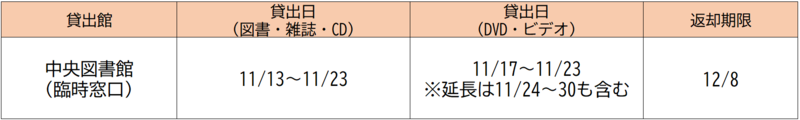 返却期限日