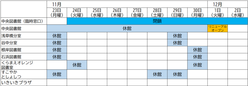 日程
