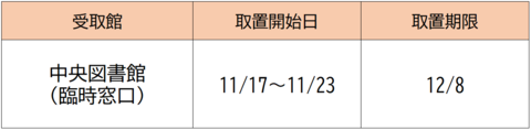 取置期限日