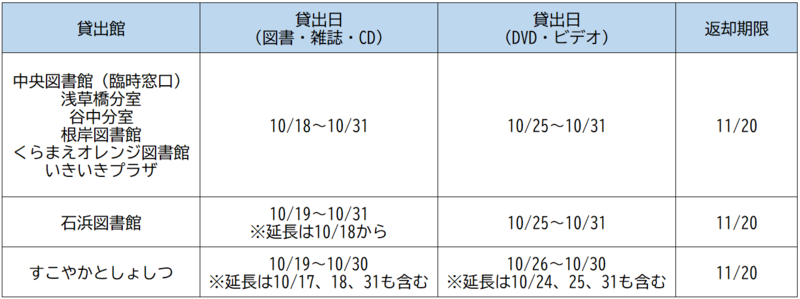返却期限日