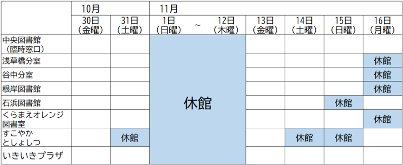 日程
