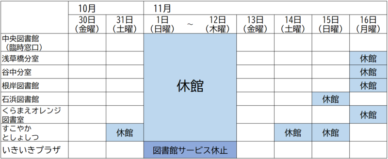 日程