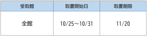 取置期限日