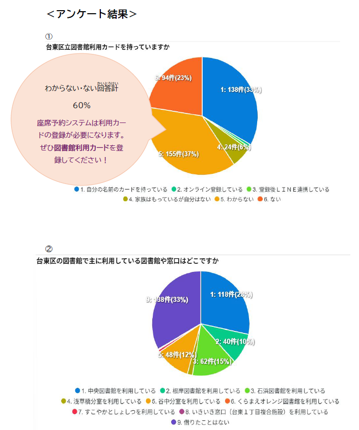 アンケート結果まとめ
